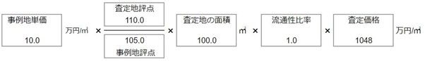 土地価格計算方法.jpg