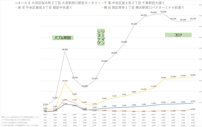 路線価推移表.png