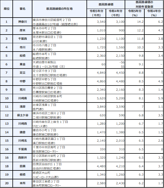 上昇率ランキング画像4.png