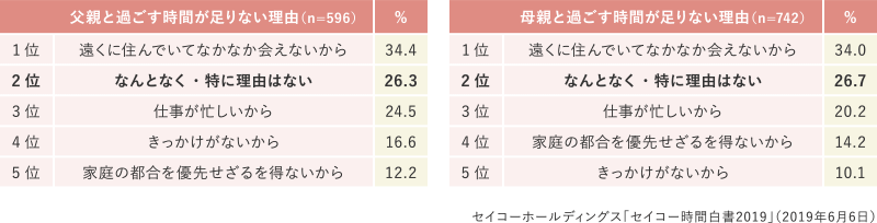 本当の親孝行って何だろう