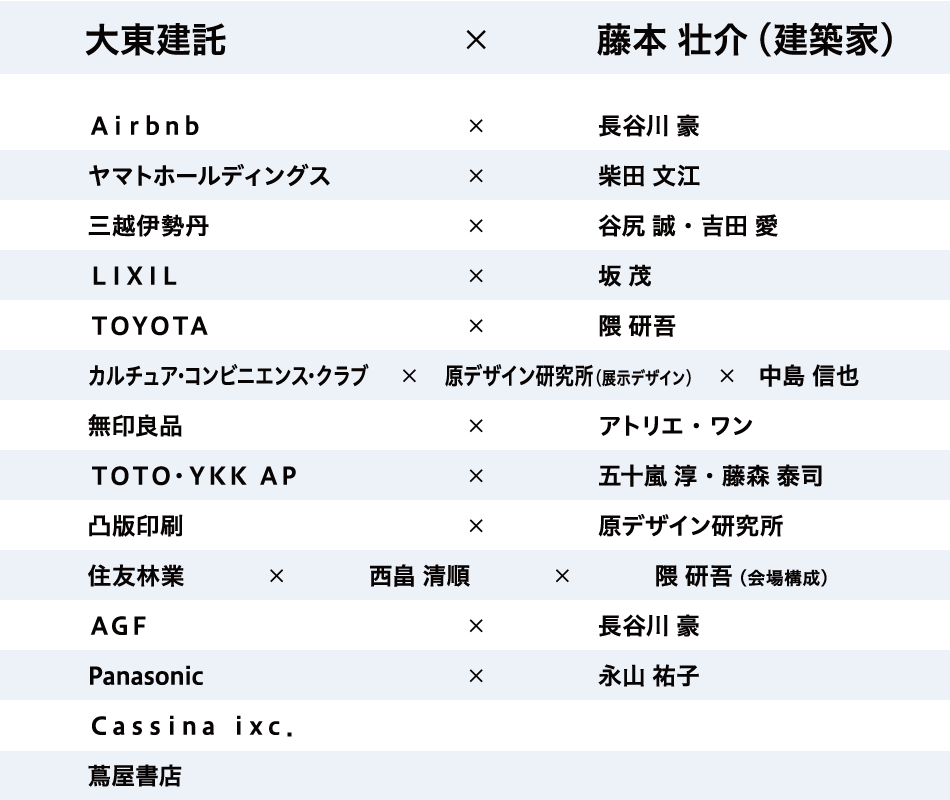 参加企業 × 参加建築家