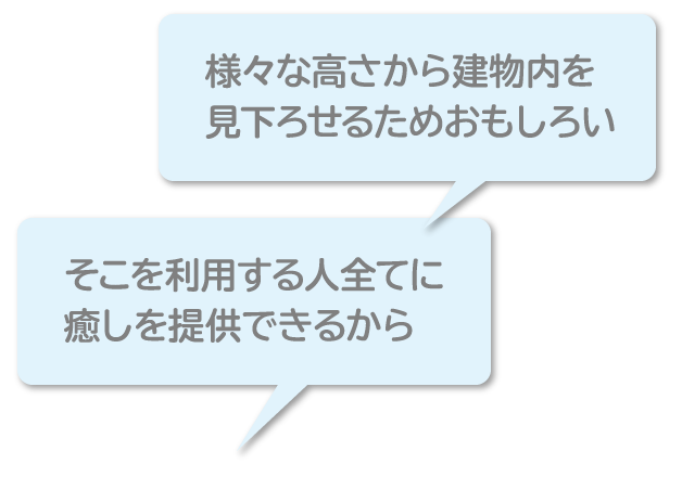 「様々な高さから建物内を見下ろせるためおもしろい」「そこを利用する人全てに癒しを提供できるから」