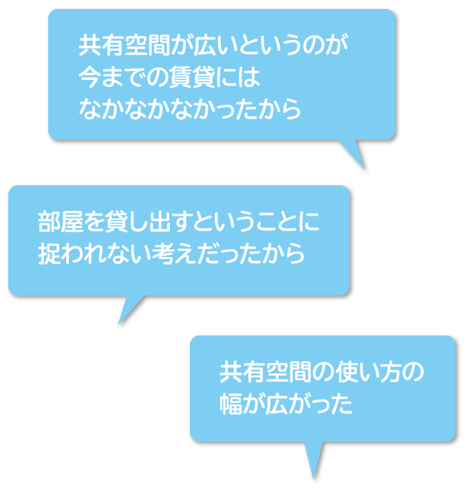 「共有空間が広いというのが今までの賃貸にはなかなかなかったから」「部屋を貸し出すということに捉われない考えだったから」「共有空間の使い方の幅が広がった」