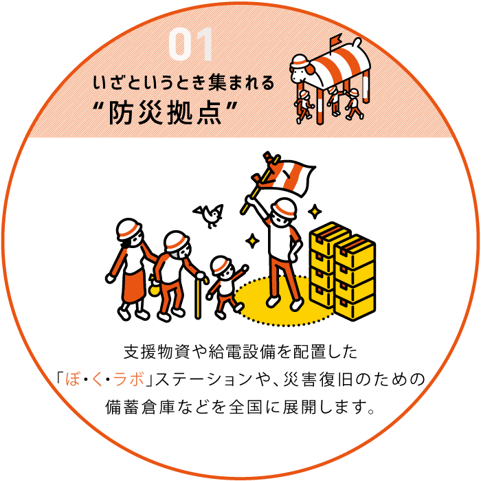 １．いざというときあつまれる“防災拠点”支援物資や給電設備等を配備した「ぼ・く・ラボ　ステーション」を全国に展開していきます。