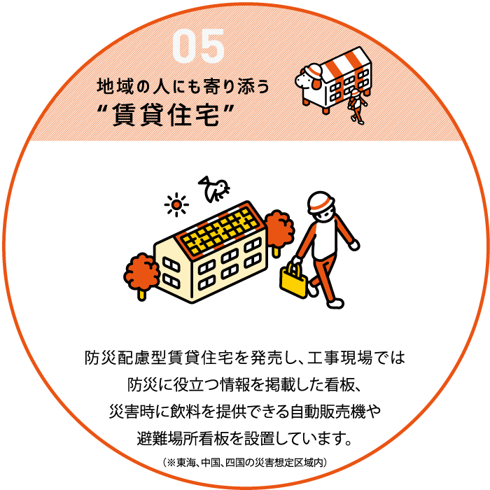 ５．地域の人にもよりそう“賃貸住宅”太陽光パネル搭載の賃貸住宅では、災害時地域の方への電源供給を可能にしています。