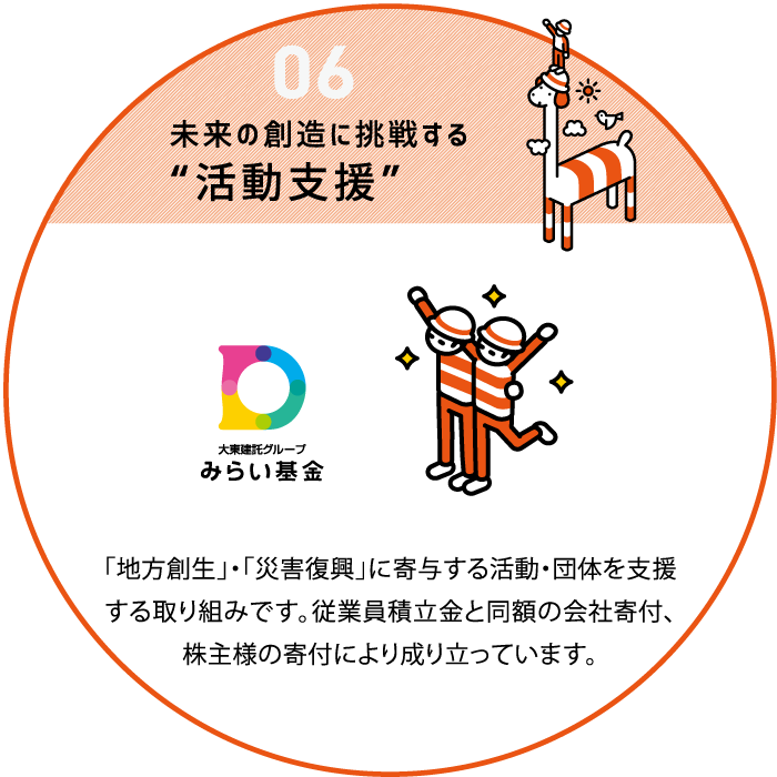 ６．みらい創造に挑戦する“活動への支援”大東建託グループは地方創生と災害復興に関与する団体を支援しています。