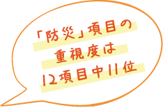 「防災」項目の重視度は12項目中11位