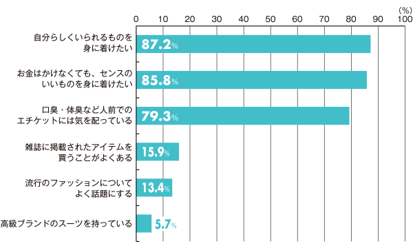 ファッション・身だしなみについて