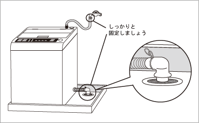 洗濯機の給排水